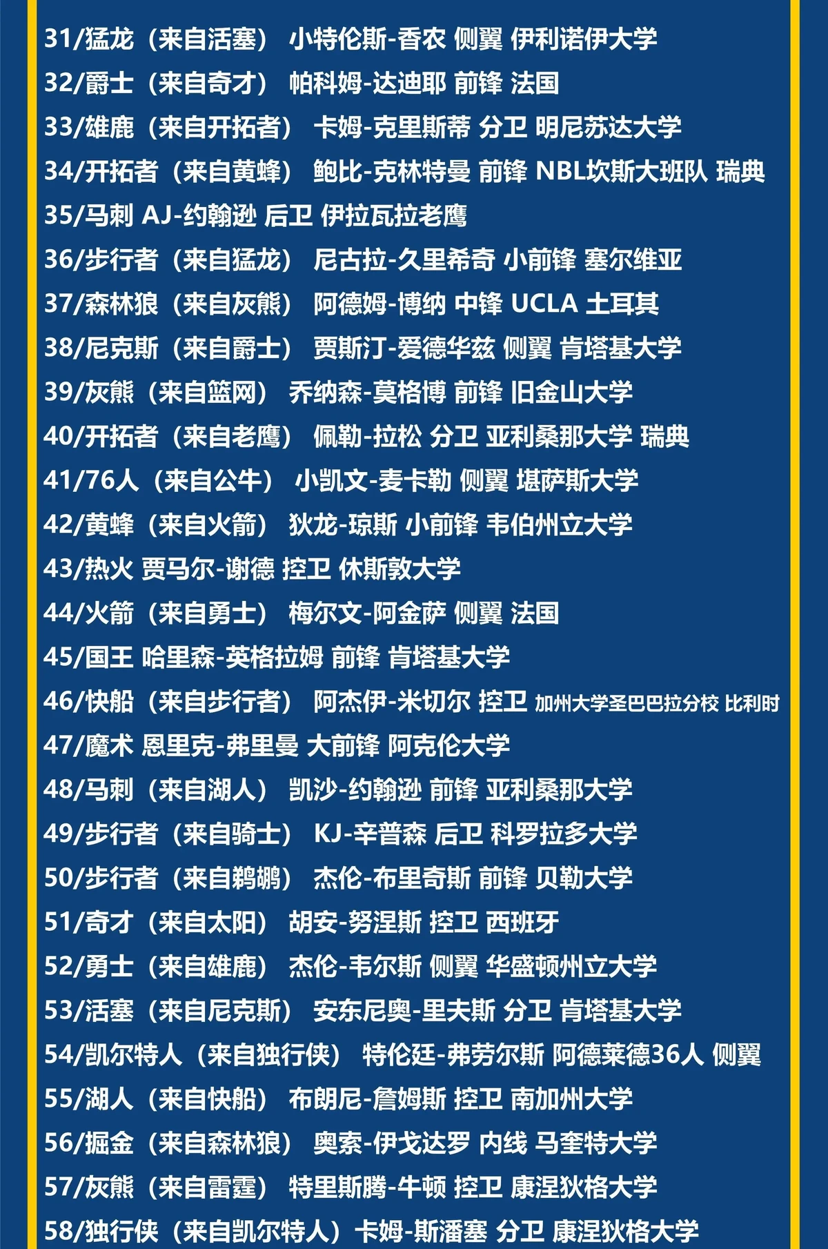 为什么篮球选秀是球员职业生涯的重要转折点